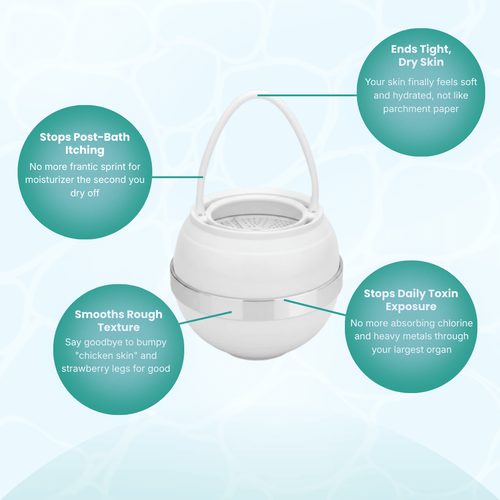 Soothwater® Skin Barrier Filter