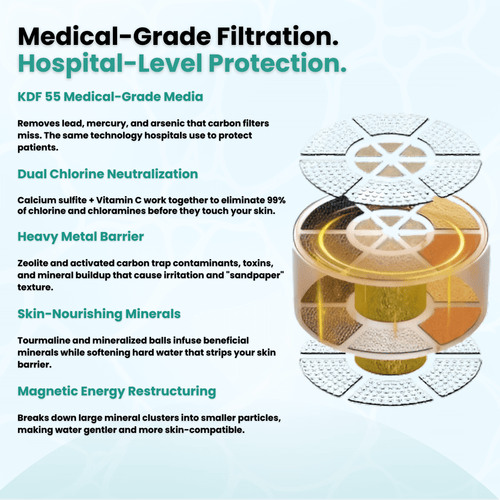 Soothwater® Skin Barrier Filter