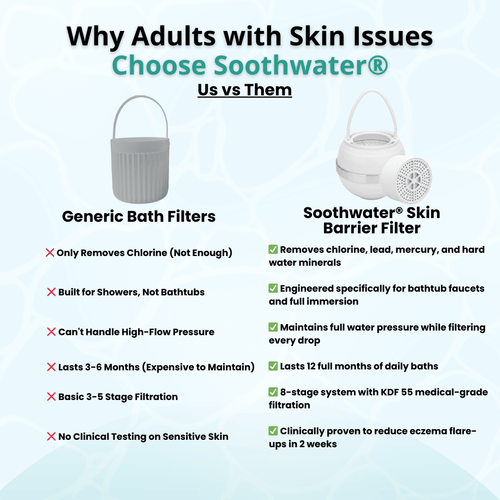 Soothwater® Skin Barrier Filter